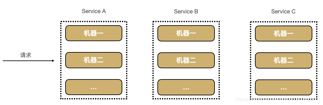 40张图看懂分布式追踪系统原理及实践 