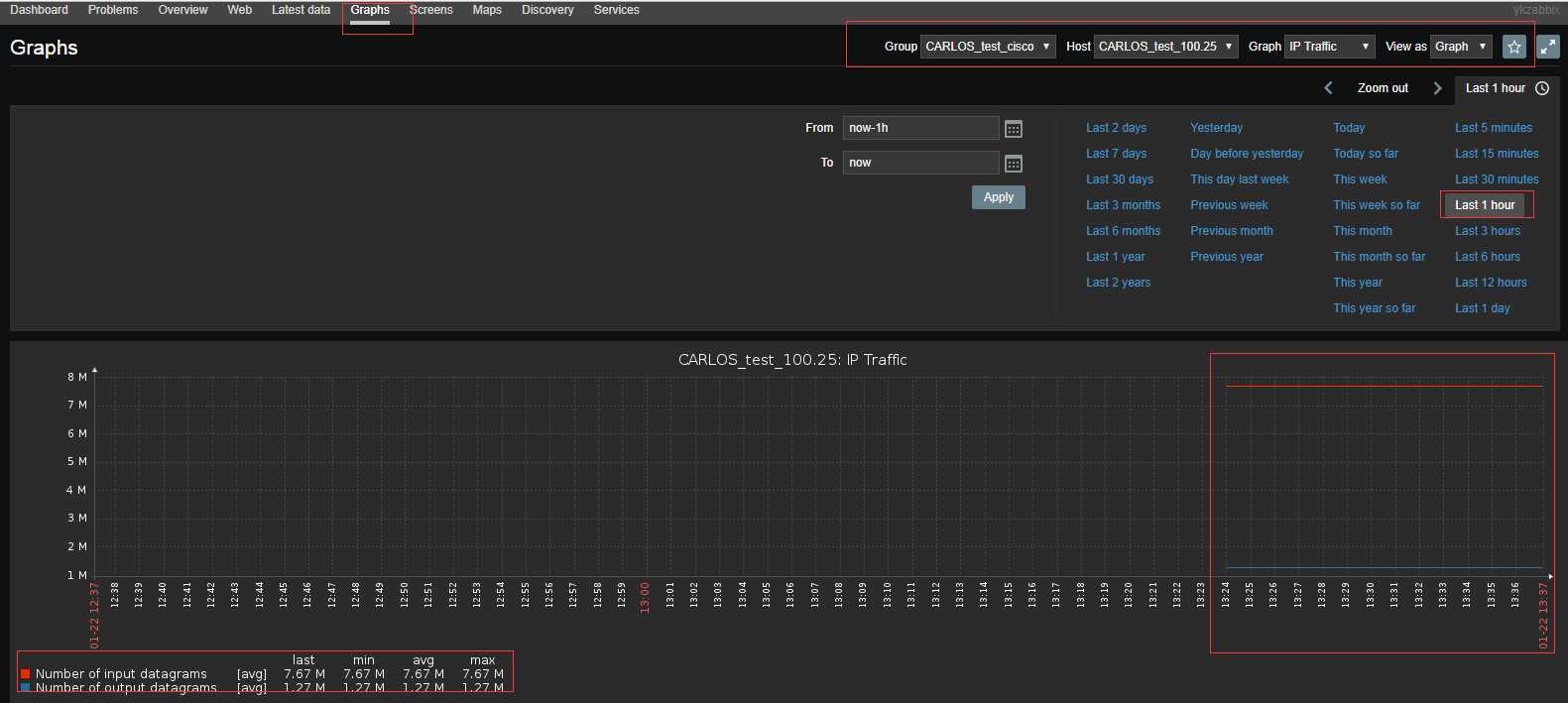 03 Zabbix4.0添加cisco交换机基本监控步骤 