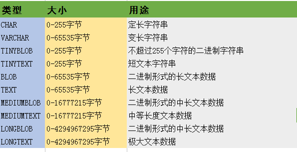 MySQL 基础 简单操作 