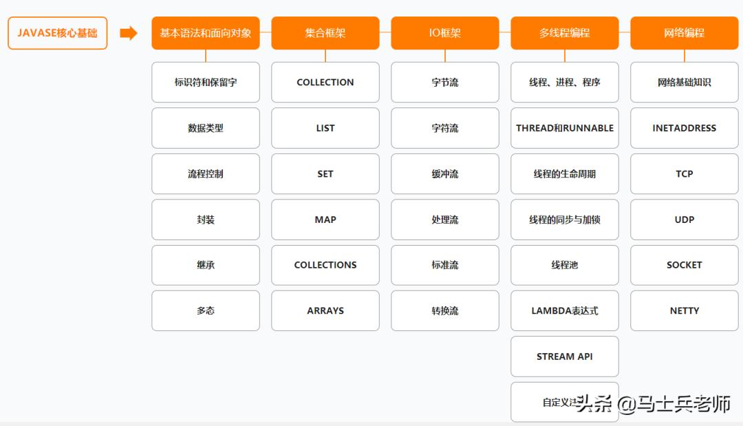 2021最新JavaP5