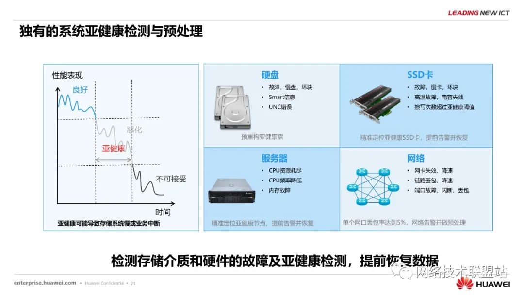 分布式存储产品售前培训