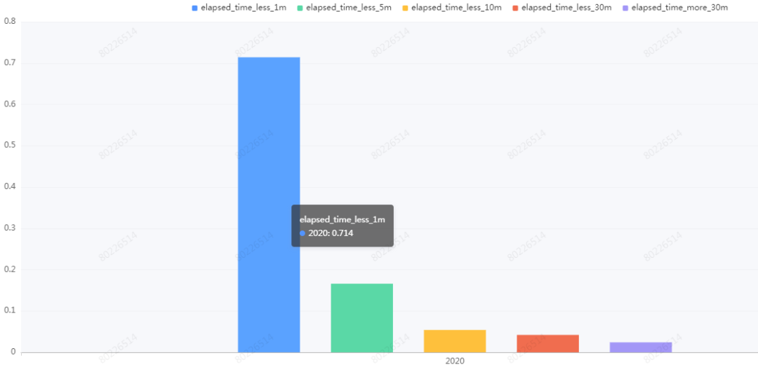 Osql：一个大统一的SQL查询引擎