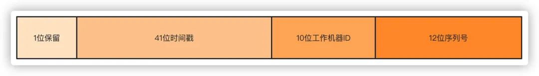 百亿级数据分表后怎么分页查询？