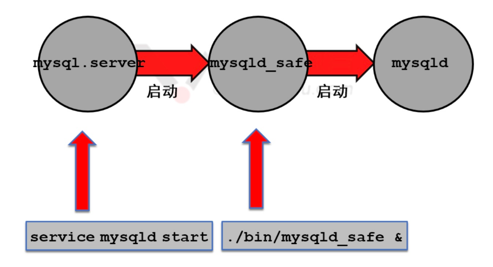 MySQL学习【第四篇mysql体系结构管理】 