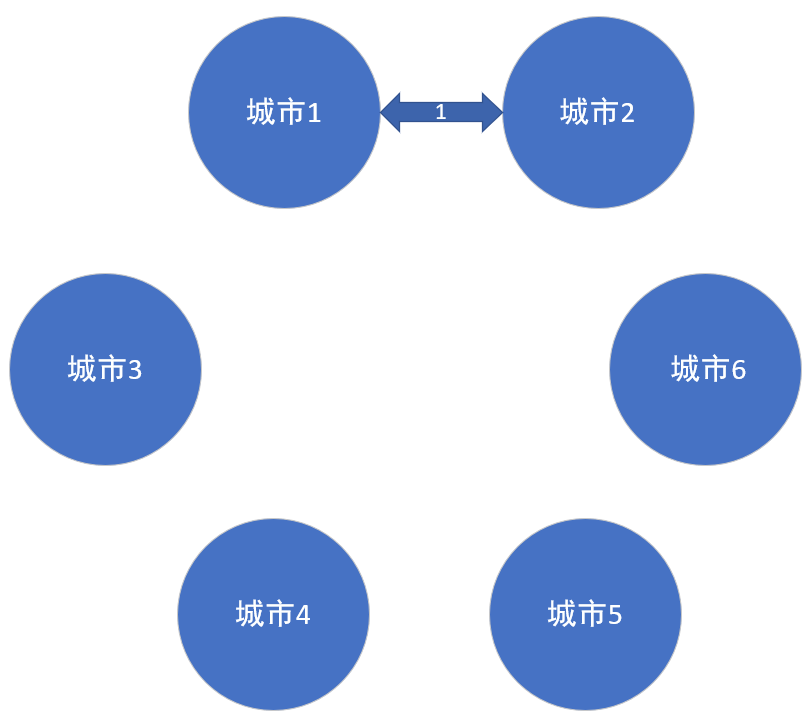 Prim 普利姆算法 