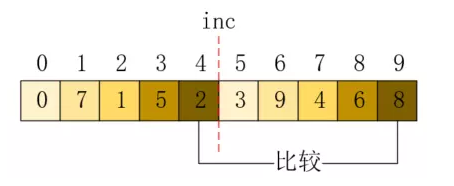 第一輪比較結果