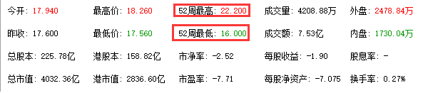 程序员懂点经济学-股票投资