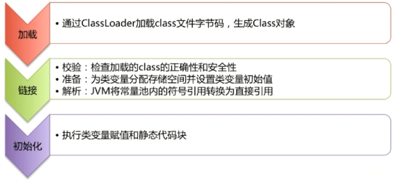 java 面试知识点笔记（一）底层知识 jvm相关 