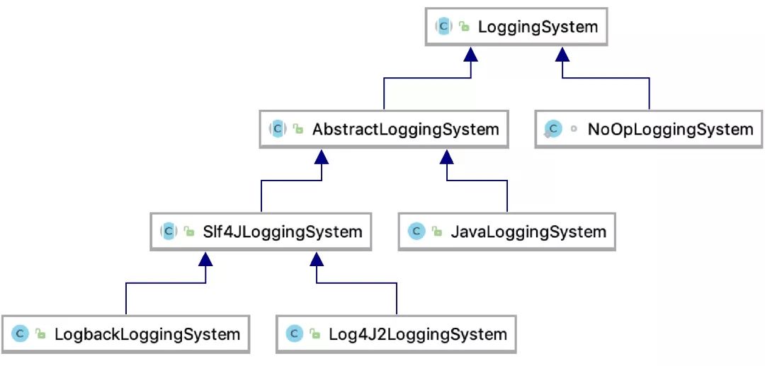 SpringBoot 系列