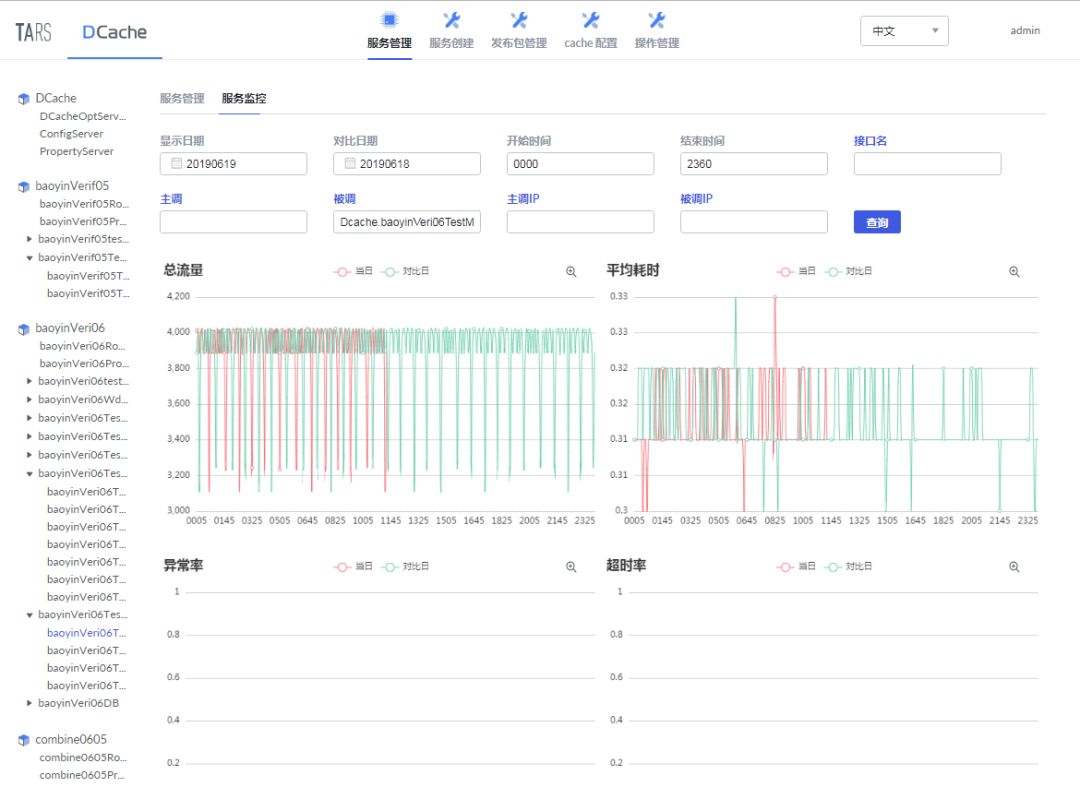 DCache v1.0 发布，基于 TARS 的分布式 NoSQL 存储系统 