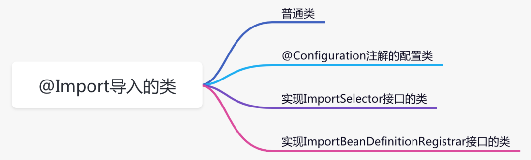 Spring中那些让你爱不释手的代码技巧 