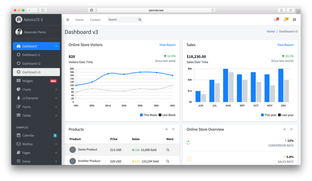 10 个 GitHub 上超火和超好看的管理后台模版，后台管理项目有着落了 