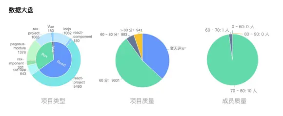 淘系自研前端研发工具 AppWorks 正式发布