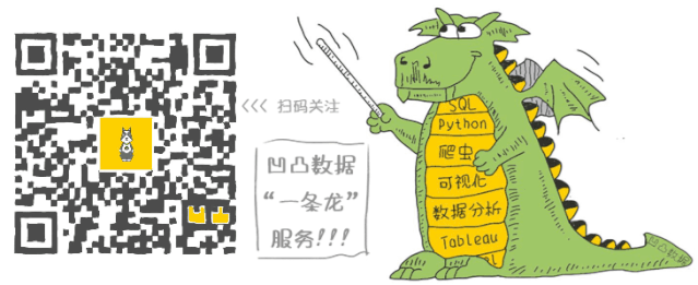 Python分析了香港26281套在售二手房数据，结果发现 