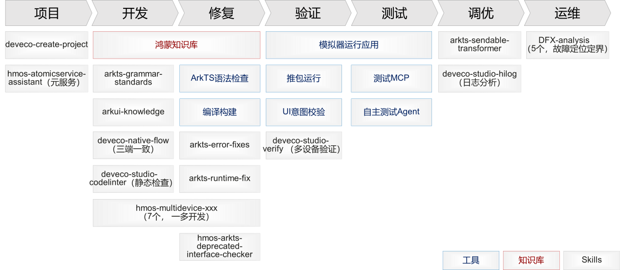DevEco Code现已上线，开箱即用的HarmonyOS 应用开发AI Agent - OSCHINA - 中文开源技术交流社区