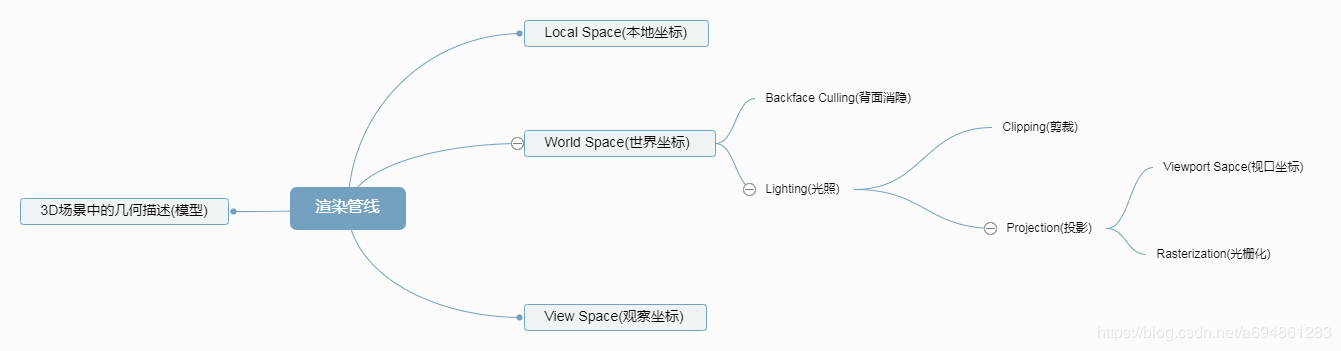 Directx9 基础篇第五章绘制流水线 Osc M8gznli2的个人空间 Oschina