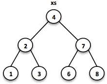 Binary Tree 1