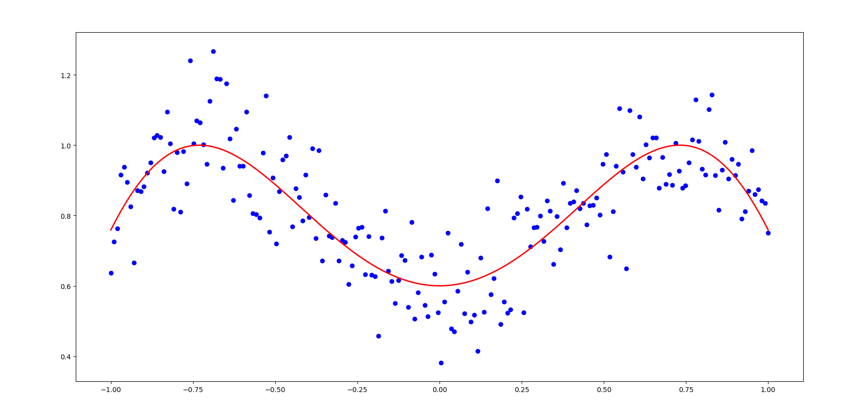 Tensorflow csdn 