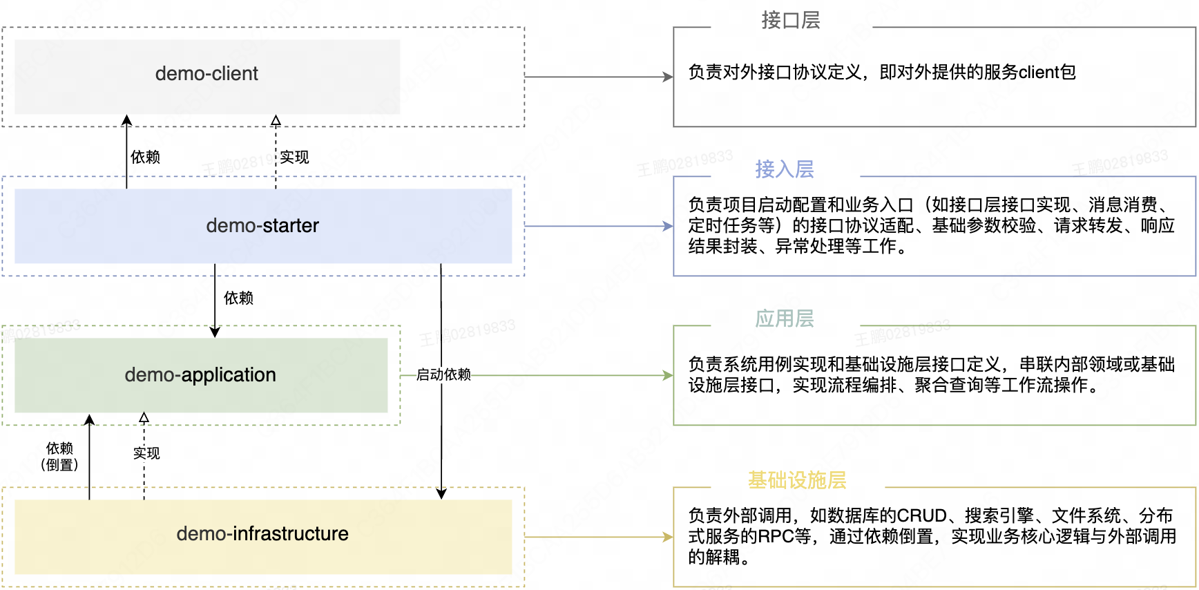 用Agent评测思路管理AI Coding —— 31万行代码AI重构的实践 - OSCHINA - 中文开源技术交流社区