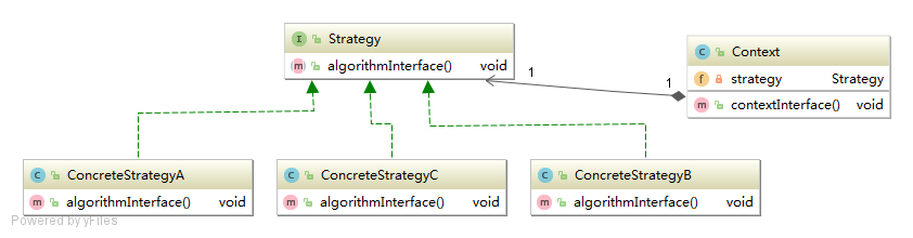 Java 设计模式系列（十二）策略模式(Strategy) 