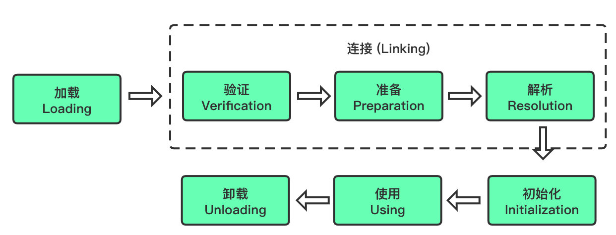 jvm-class-load