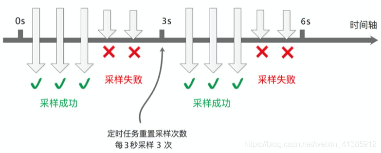 40张图看懂分布式追踪系统原理及实践 