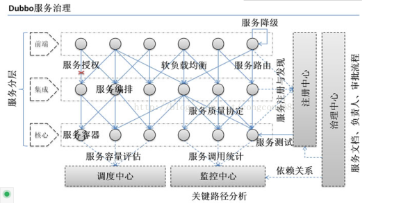 Dubbo与SpringMVC整合 