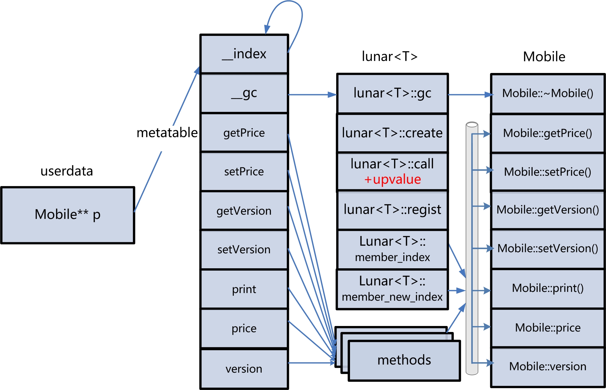 Lunar Linux Oschina 中文开源技术交流社区