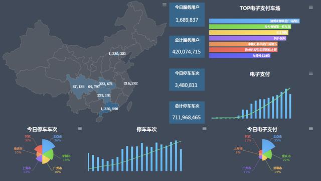 企业构建大数据分析体系的4个层级