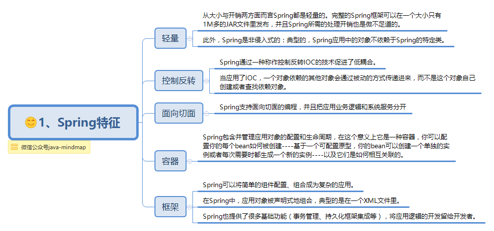 Spring特征