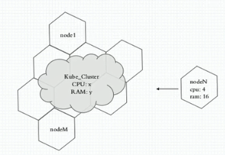 Kubernetes 学习1 Devops 核心要点和k8s架构概述 