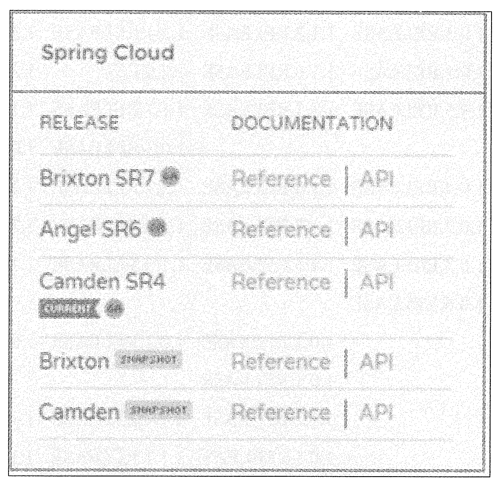 SpringCloud与Docker微服务架构实战笔记 