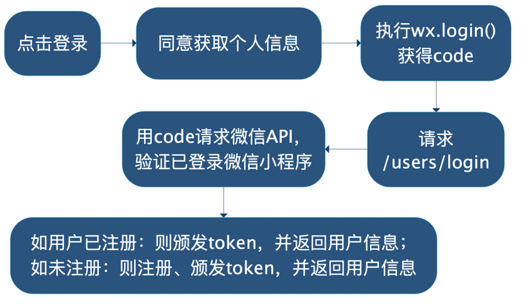 Spring Cloud Alibaba 实战(十一) 