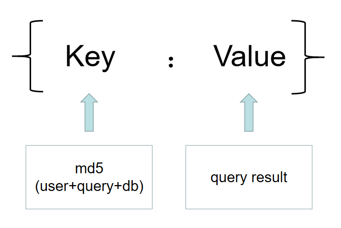 pqc（PostgreSQL Query Cache）介绍及使用