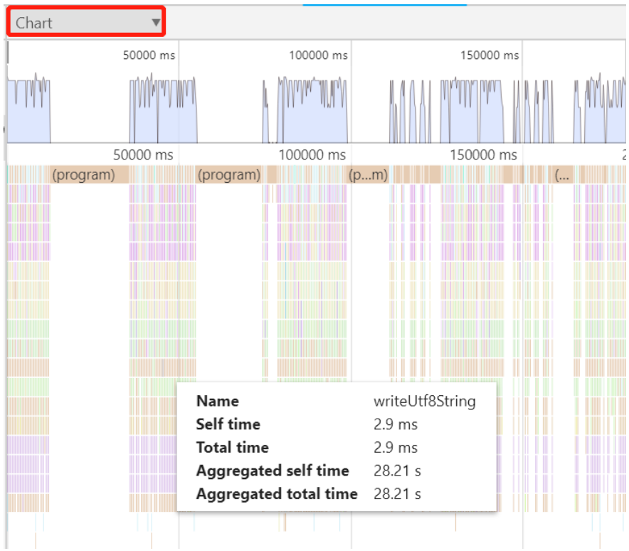 Node.js 应用故障排查手册 —— 正确打开 Chrome devtools 