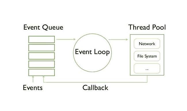 Event loop схема