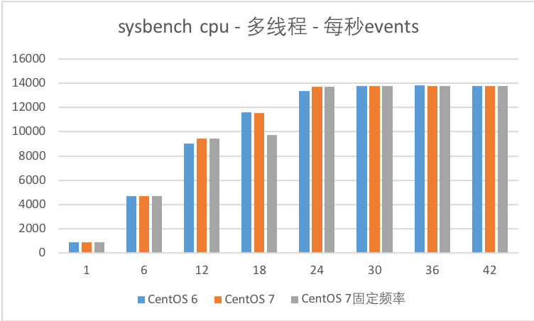 内存稳定测试工具 Oschina 中文开源技术交流社区