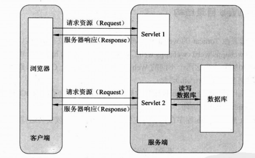 Java Web 二 Servlet详解 Osc Nbbe2r2g的个人空间 Oschina 中文开源技术交流社区
