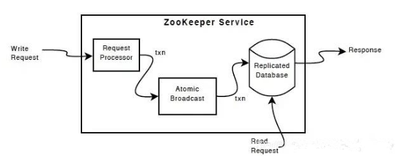 Eureka和zookeeper都可以提供服务注册与发现的功能，说说两个的区别？ 