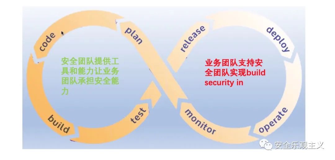 SDL已死，应用安全路在何方？ 