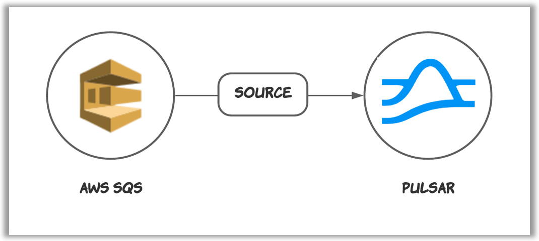 产品动态 | StreamNative 宣布开源 AWS SQS Connector