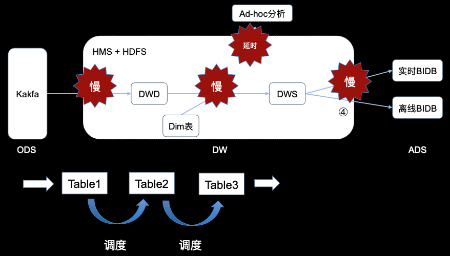 Flink 1.11 SQL 使用攻略 