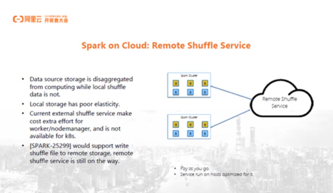 Apache Spark3.0什么样？一文读懂Apache Spark最新技术发展与展望 