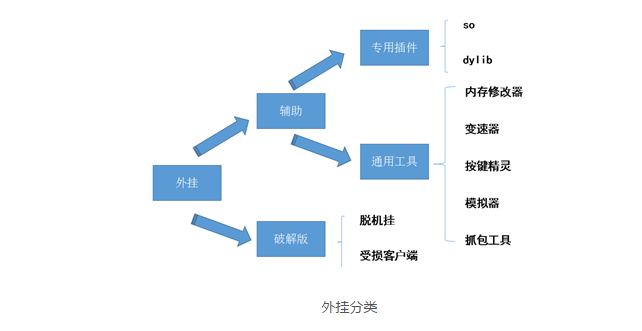 帧同步(LockStep)该如何反外挂