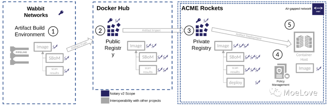 K8S 生态周报 | Helm 新版本发布增强对 OCI 的支持
