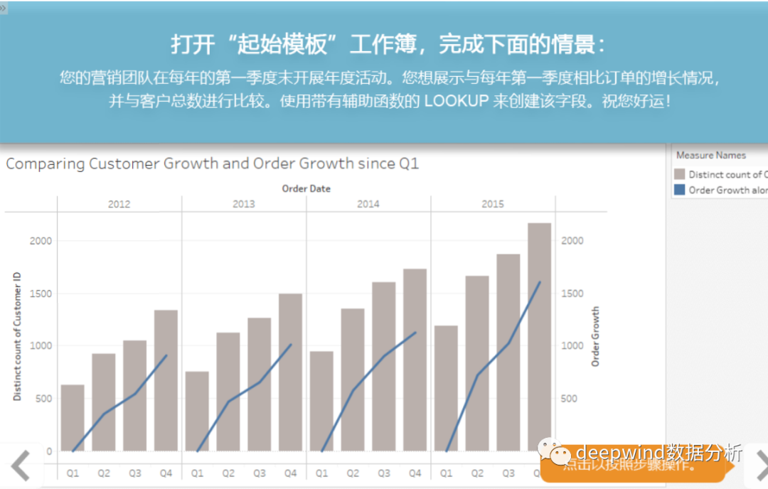 Tableau 高级 实用辅助函数进行比较计算 Deepwindlee的个人空间 Oschina