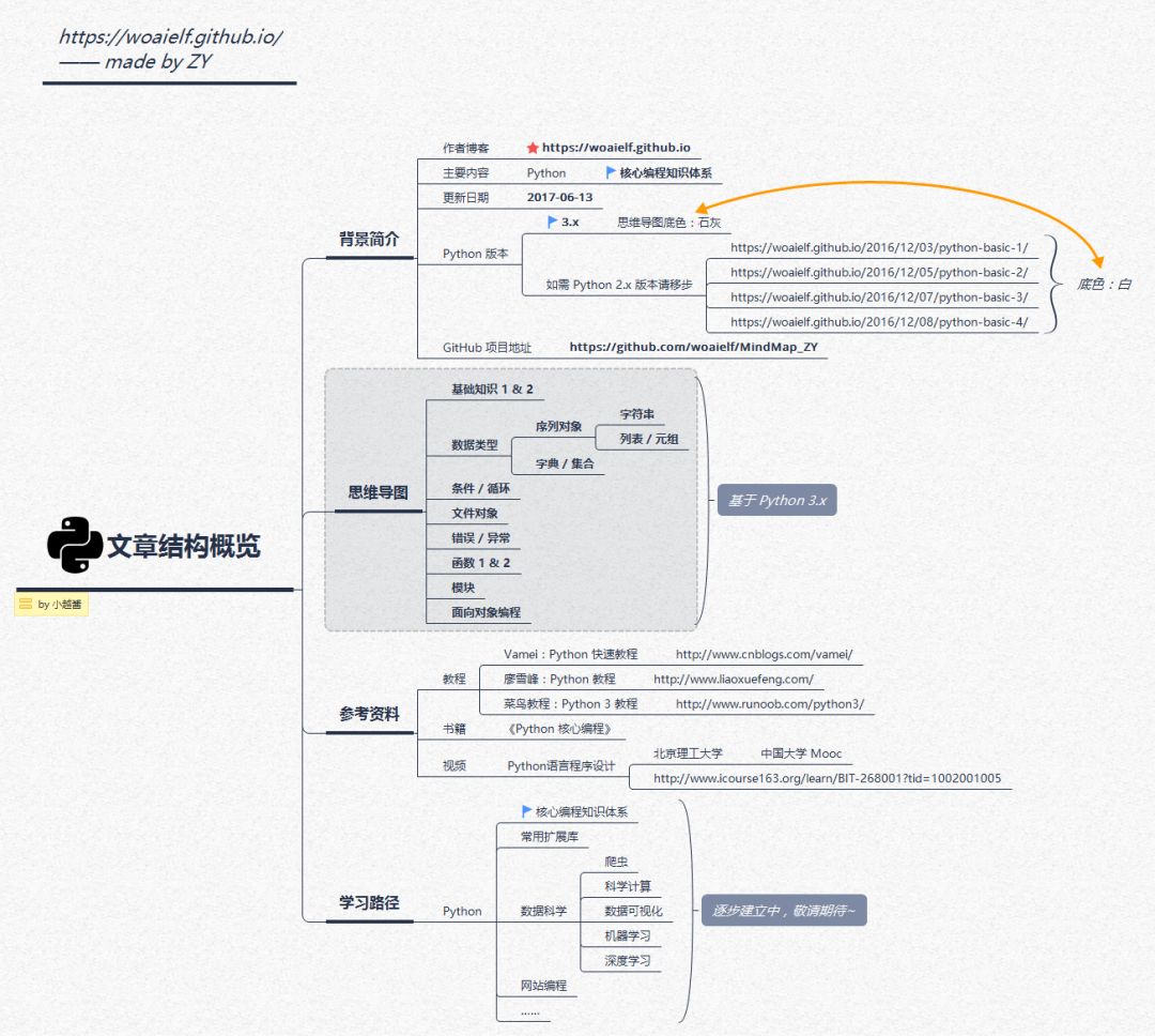 Python函数基础知识 Oschina 中文开源技术交流社区