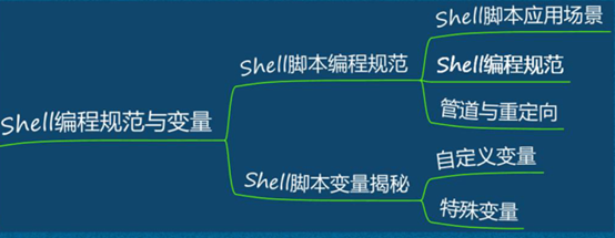 Linux Shell 除法 Oschina 中文开源技术交流社区