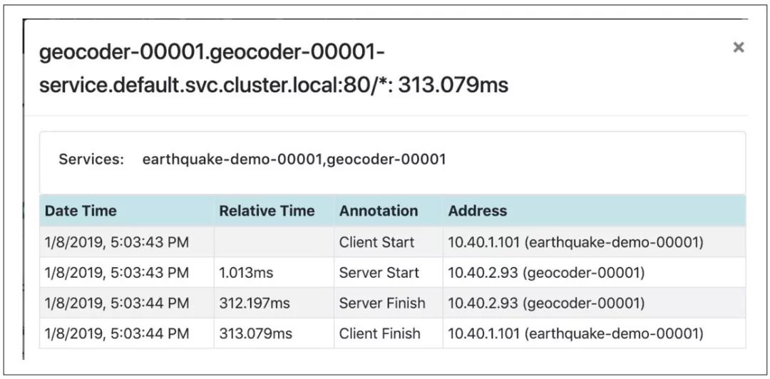 Geocoder_zipkin2