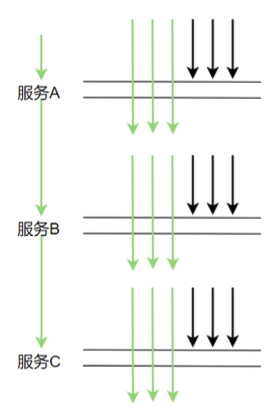 40张图看懂分布式追踪系统原理及实践 